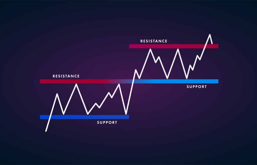 MT4 Indicators