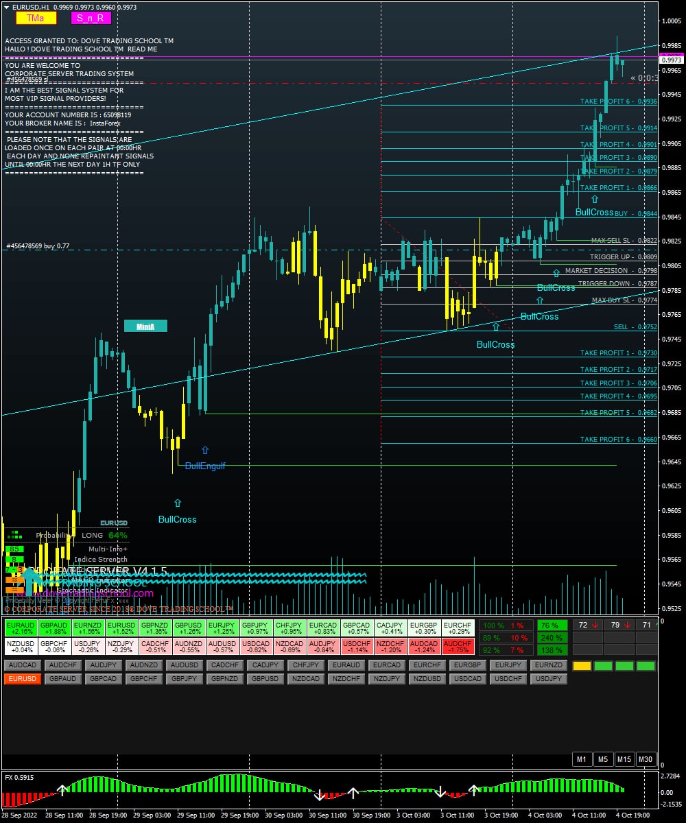 MT4 Forex Systems