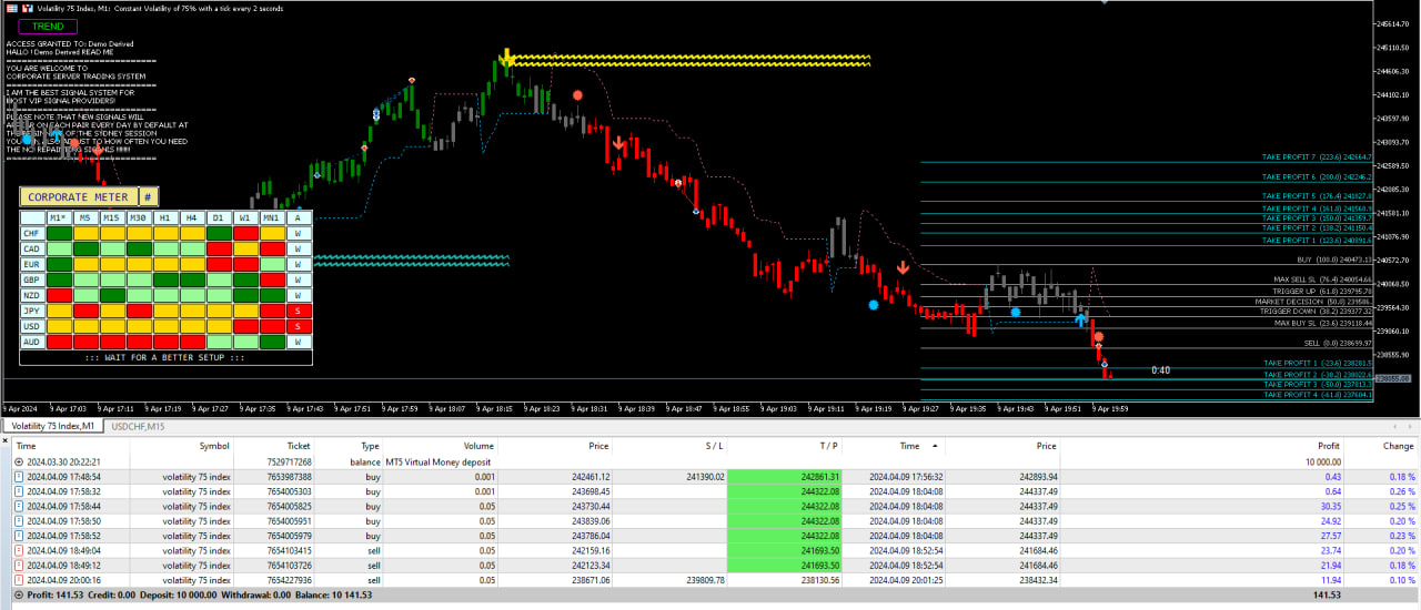 MT5 Forex Systems